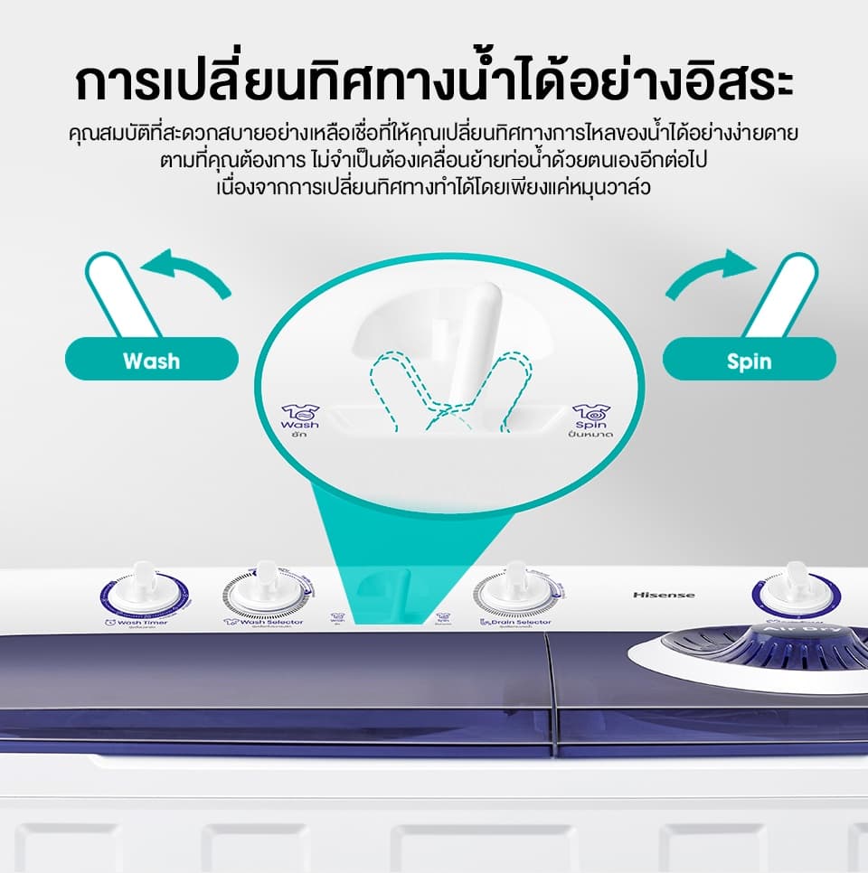 Hisense รุ่น WSRB1401W เครื่องซักผ้าฝาบนสองถัง สีขาว ความจุ 14 กก พลังซักสะอาดแยกถังปั่นแห้ง ประหยัดเวลาและถนอมผ้าเพื่อครอบครัวใหญ่ https://lnwchill.com