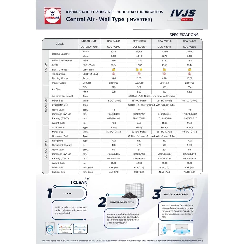 Central Air IVJS-SERIES R32 แอร์ติดผนังระบบอินเวอร์เตอร์ ขนาด 9700-25400 BTU แอร์ เครื่องปรับอากาศ https://lnwchill.com