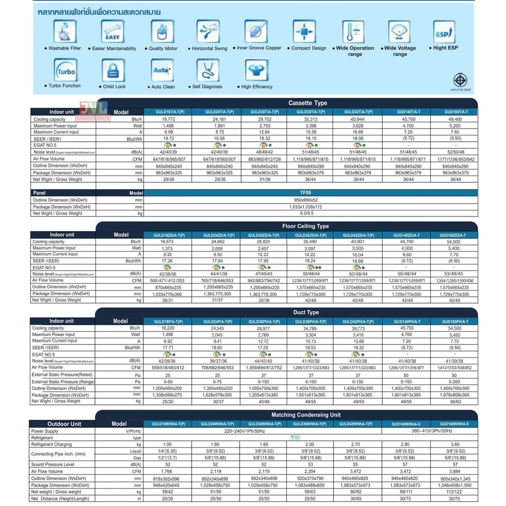 Gree กรี แอร์ 4ทิศทาง รุ่น (GULD -T/A-S)G2 U Match Cassette Inverter R32 ฝังฝ้า เบอร์5 ประกัน5ปี (ส่งฟรี* ไม่รวมติดตั้ง) https://lnwchill.com