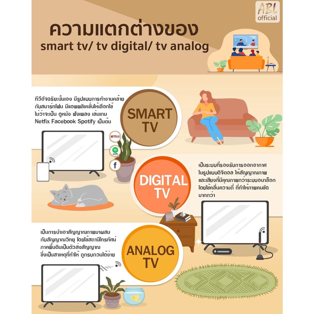ABL รุ่น 20OLX TV LED 20 นิ้ว HD ภาพคมชัด คุ้มค่า ครบครัน ฟังก์ชันเชื่อมต่อง่าย https://lnwchill.com