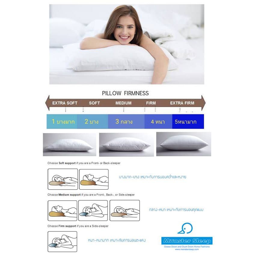 Monster Sleep รุ่น Duck Down Pillow หมอนขนเป็ดแท้ 100% ขนาด 19x29 นิ้ว สเป็คโรงแรม 5 ดาว https://lnwchill.com