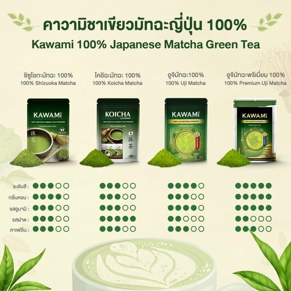 คาวามิมัทฉะ 100% ขนาด 40 กรัม (Kawami Matcha 100% size 40 g. ) ชาเขียว/ชาญี่ปุ่น/ผงมัทฉะ/ผงชาเขียวมัทฉะ/มัทฉะกรันที https://lnwchill.com