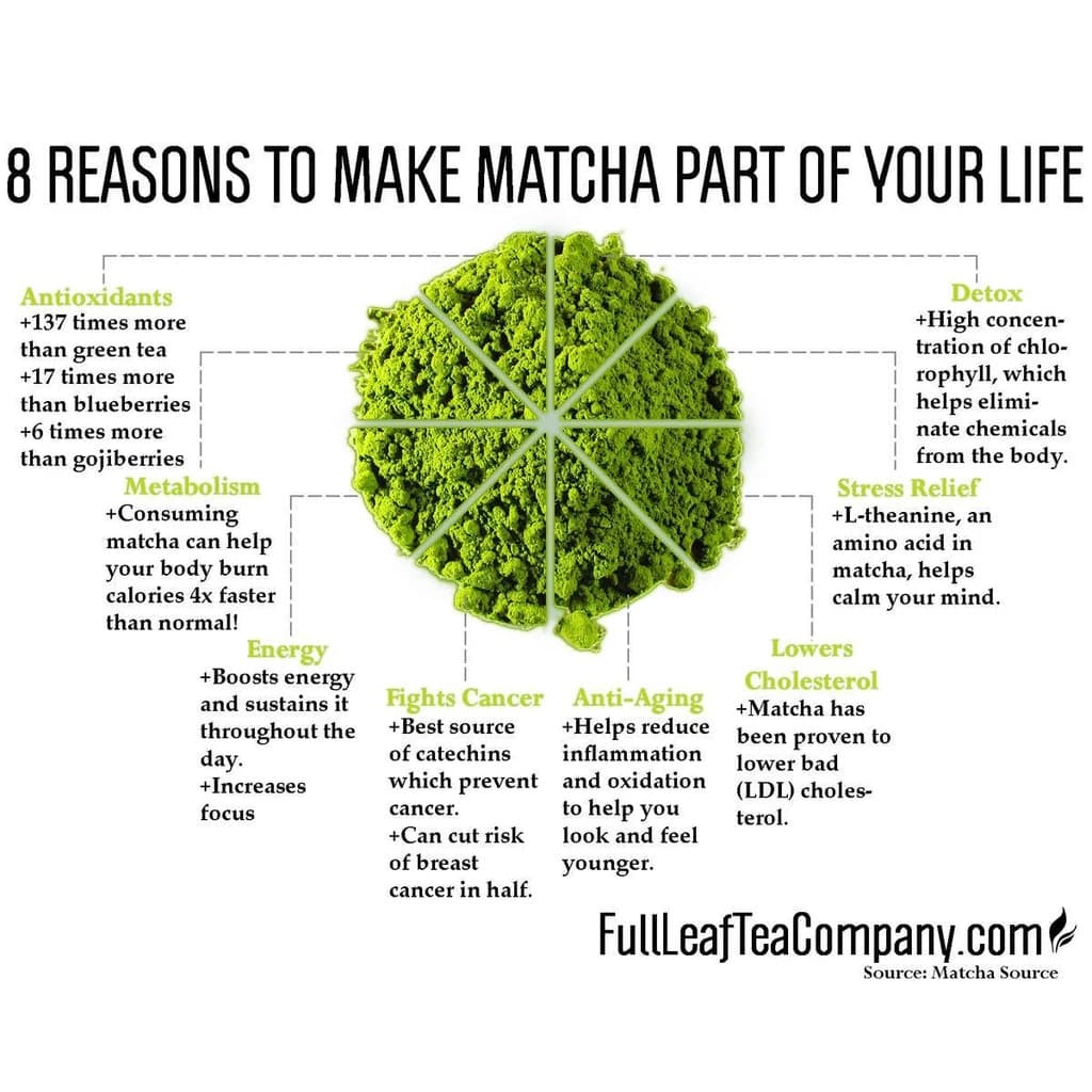 Llamito ผงมัทฉะ ออร์แกนิค (Matcha Powder) ขนาด 250g https://lnwchill.com