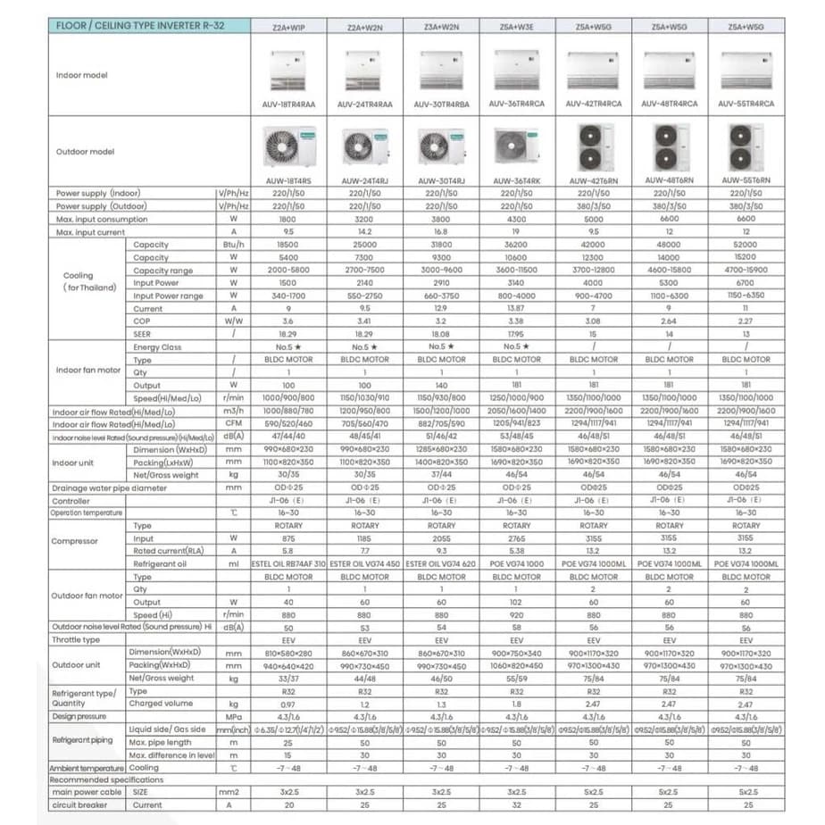 Hisense Mark 5 แอร์ ตั้งแขวน ไฮเซนส์ ระบบอินเวอร์เตอร์ ประหยัดไฟเบอร์5+1ดาว รังผึ้งทองแดง น้ำยา R32 แอร์ แอร์ เครื่องปรับอากาศ https://lnwchill.com