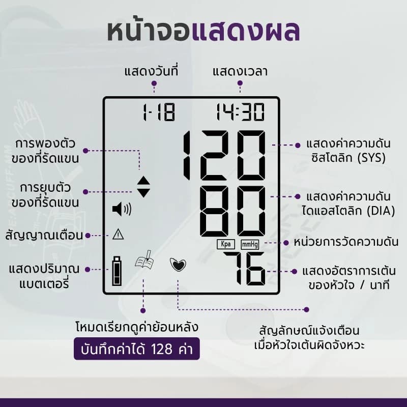 Allwell 2005 เครื่องวัดความดันโลหิต Blood Pressure Monitor เครื่องวัดความดัน ที่วัดความดัน https://lnwchill.com