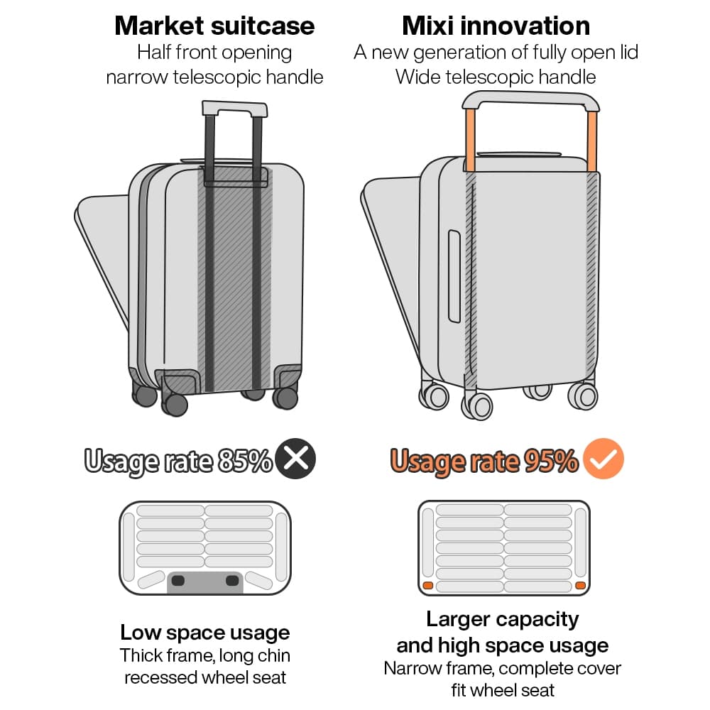 Mixi รุ่น M9275 กระเป๋าเดินทางกรอบอลูมิเนียม 20 และ 24 นิ้ว แบบเปิดหน้าพร้อมคันชักกว้าง ใช้งานสะดวก https://lnwchill.com
