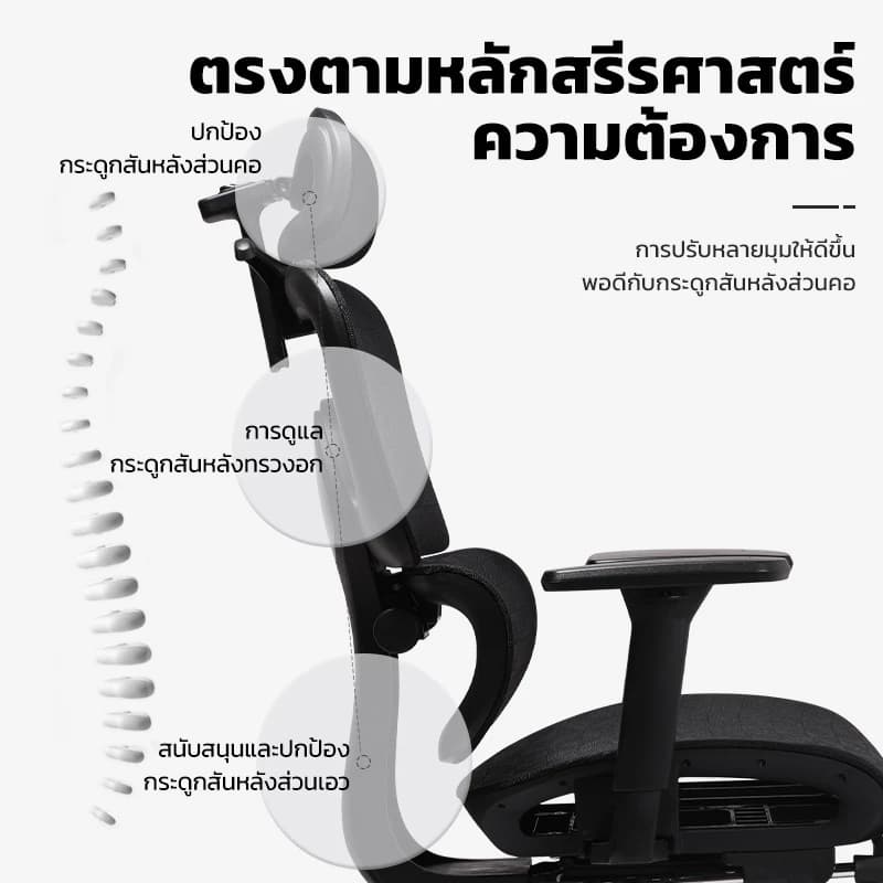 MUSSO รุ่น E600 PRO เก้าอี้สำนักงาน ergonomic ที่วางแขน 3D ปรับได้ เก้าอี้ออฟฟิศพร้อมพนักพิงศีรษะและเอวปรับได้ เก้าอี้สีเทา เก้าอี้สีดำ ราคาดี https://lnwchill.com