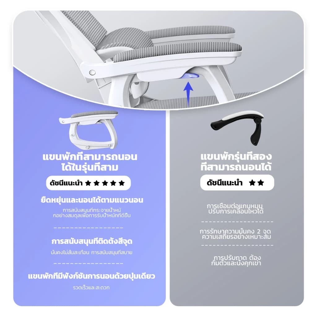 YISONG รุ่น W258 เก้าอี้สีขาว เก้าอี้สีเทา สีเงิน เก้าอี้ทํางาน เก้าอี้เกมมิ่ง เก้าอี้คอม Office Chair เก้าอี้คอม เก้าอี้สํานักงาน เก้าอี้เกมมิ่ง สามารถปรับเอนได้ 135° มีที่วางเท้า https://lnwchill.com