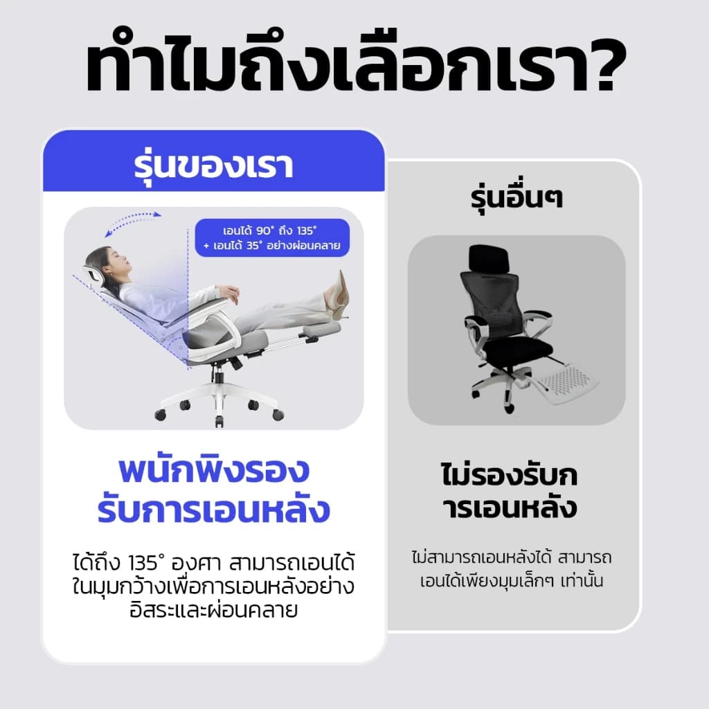 YISONG รุ่น W258 เก้าอี้สีขาว เก้าอี้สีเทา สีเงิน เก้าอี้ทํางาน เก้าอี้เกมมิ่ง เก้าอี้คอม Office Chair เก้าอี้คอม เก้าอี้สํานักงาน เก้าอี้เกมมิ่ง สามารถปรับเอนได้ 135° มีที่วางเท้า https://lnwchill.com