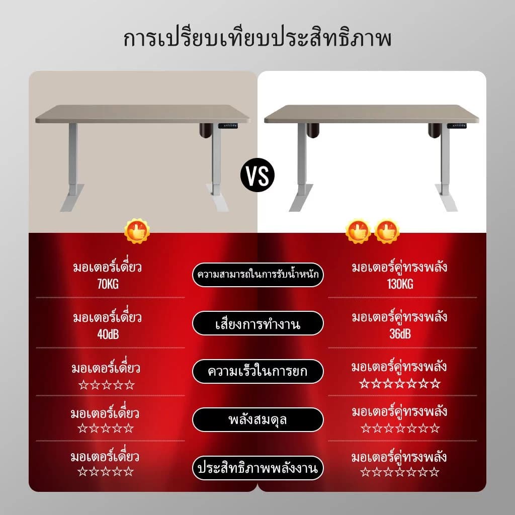 SYLERBO โต๊ะทำงานไฟฟ้าปรับความสูงได้แบบมอเตอร์คู่, ท็อปไม้ไพลินหนาและกว้าง 18 มม., โต๊ะออกแบบตามหลักสรีรศาสตร์แบบสองคานสำหรับเล่นเกมและสำนักงานที่บ้าน https://lnwchill.com