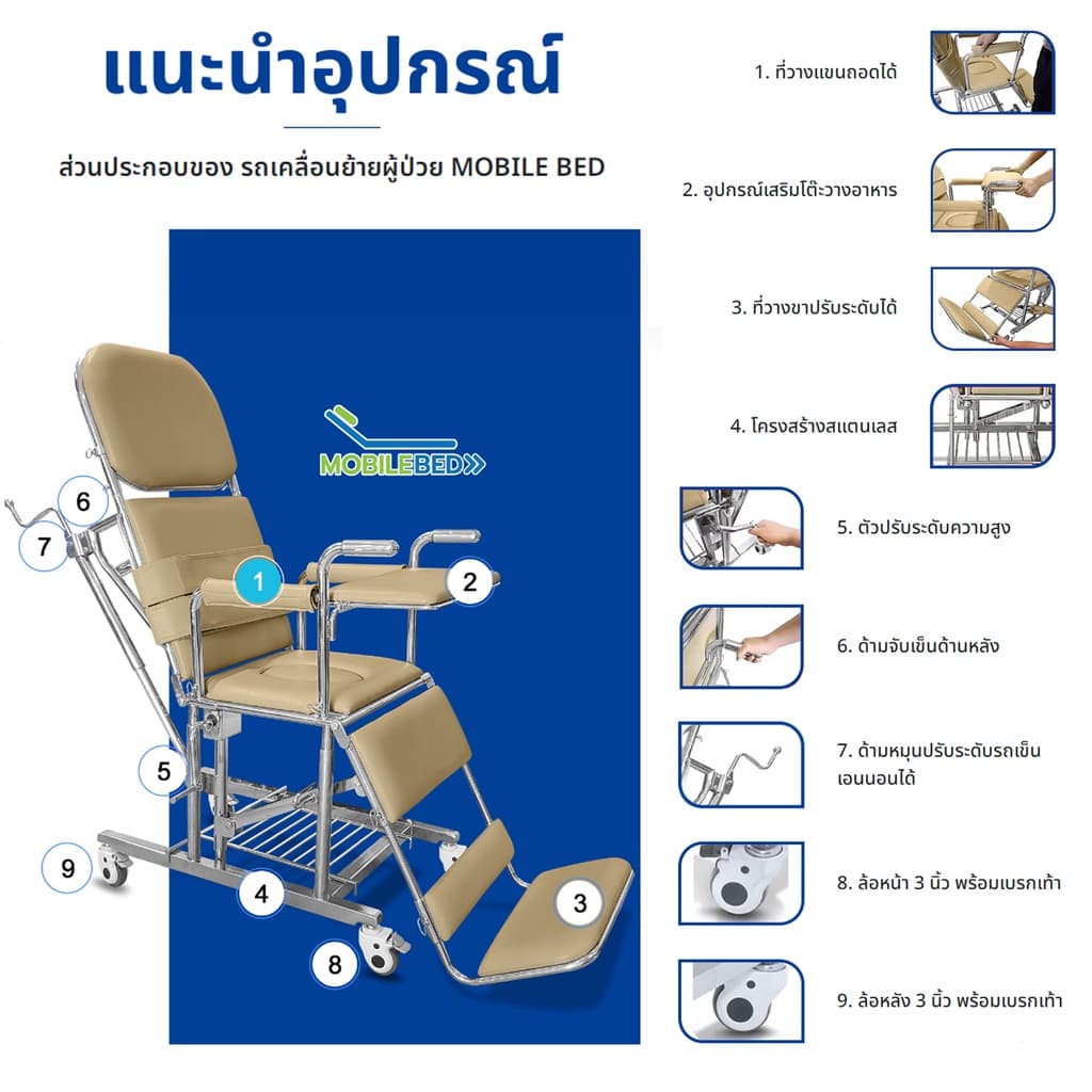 Synergy รุ่น MOBILE BED อุปกรณ์ดูแลผู้ป่วยติดเตียง 6 in 1 รถเข็นเคลื่อนย้าย อาบน้ำ นั่งถ่าย สระผม ครบวงจร https://lnwchill.com