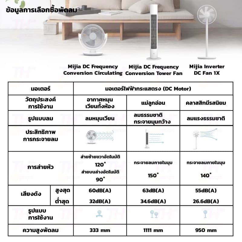 Xiaomi Mijia DC Frequency Conversion Tower Fan Smart Bladeless Quiet Energy Saving Fan with Mi Home APP พัดลมทาวเวอร์ https://lnwchill.com
