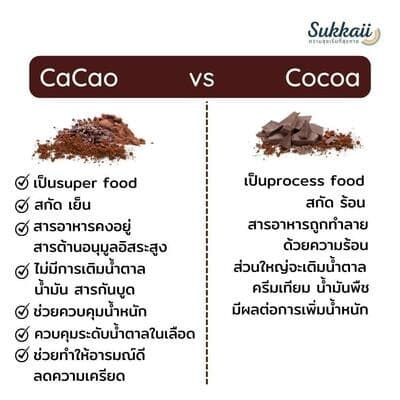 sukkaii รุ่น ผงคาเคา เกรดพรีเมี่ยม ขนาด 70g สุดยอดสารต้านอนุมูลอิสระเพื่อสุขภาพที่ดีในทุกวัน https://lnwchill.com