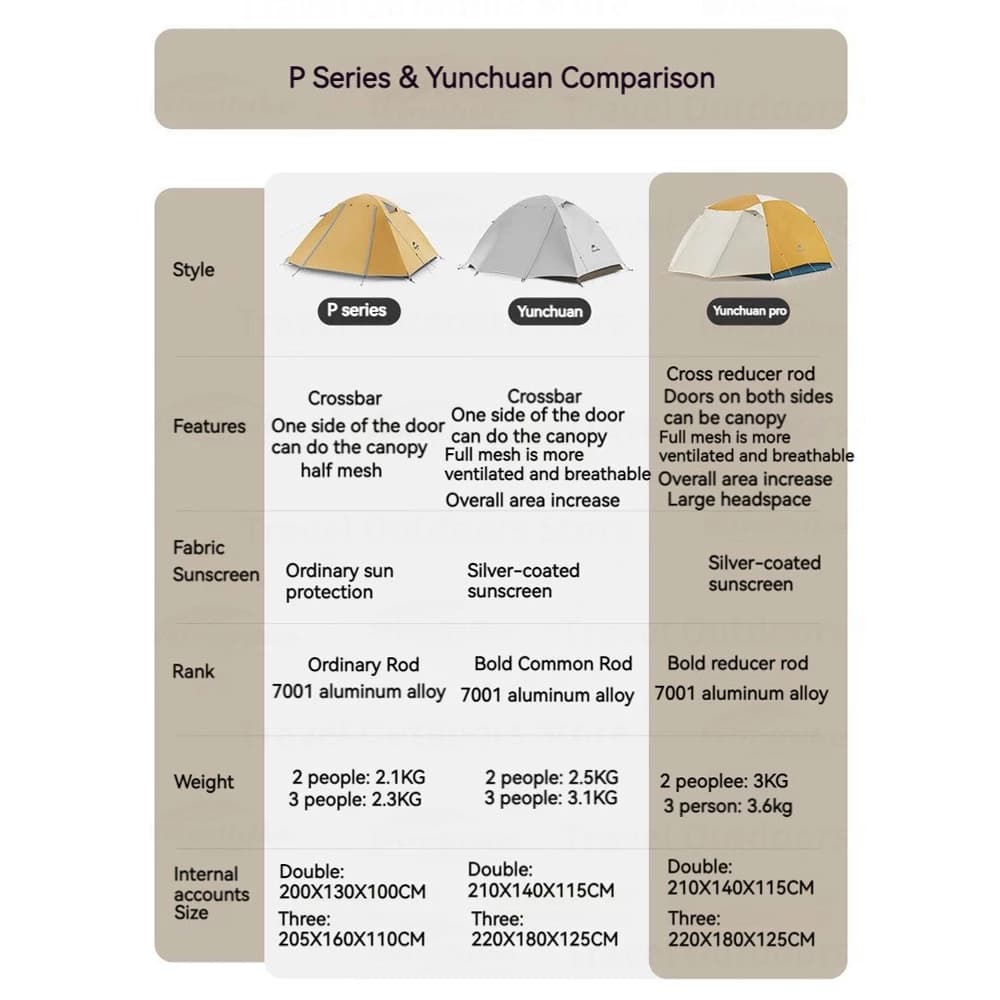 Naturehike เต้นท์ นอน เต็นท์กลางแจ้ง เต็นท์อัตโนมัติกันฝนอุปกรณ์กันแดด 2-3 คน https://lnwchill.com