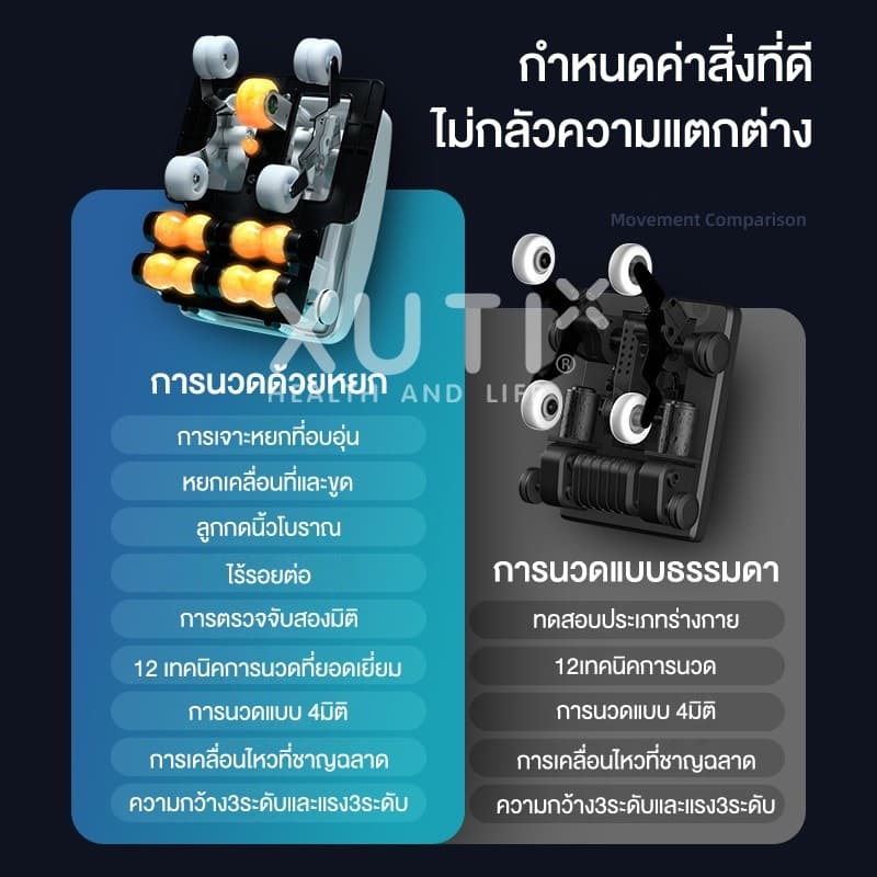 XUTI เก้าอี้นวดไฟฟ้า รุ่นรางนวดคู่ SL นวดทั่วตัว 4D พร้อมระบบประคบร้อนและลำโพงบลูทูธ มอบประสบการณ์ผ่อนคลายระดับพรีเมียมในบ้านคุณ https://lnwchill.com