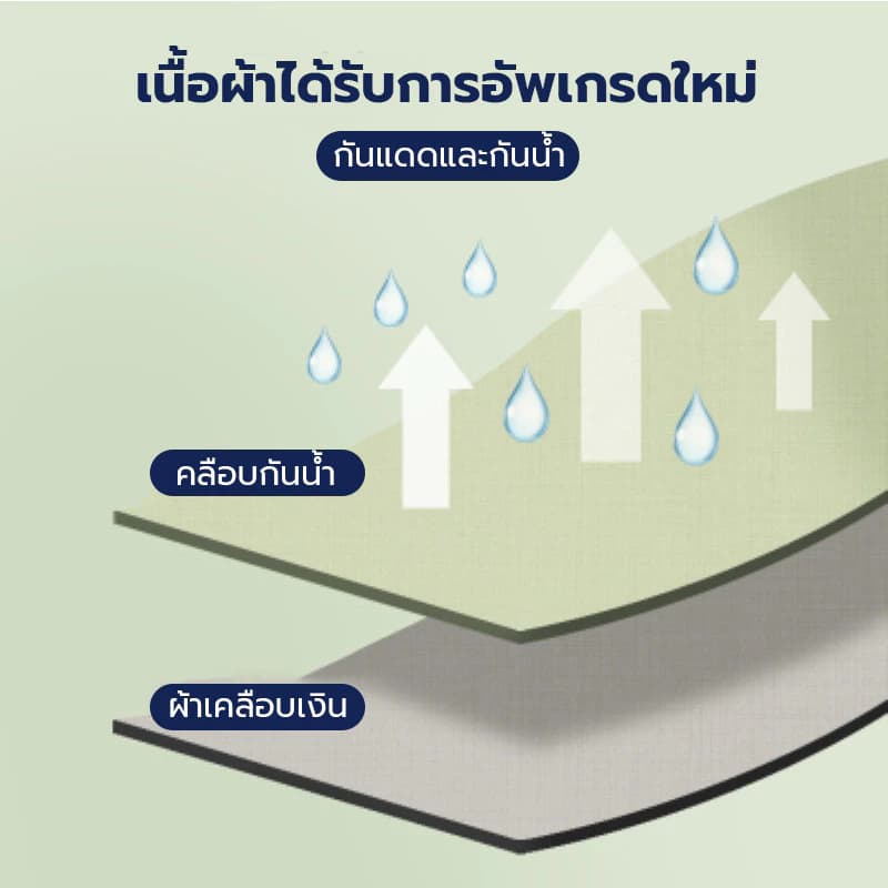 เต็นท์ห้องน้ำ เปลี่ยนเต็นท์ เต็นท์ป๊อปอัพ เต็นท์เปลี่ยนเสื้อผ้ากลางแจ้ง 1.2M/1.5MX1.9M ห้องลองชุด เต็นท์ห้องน้ำ เต็นท์แคมป์ปิ้ง https://lnwchill.com