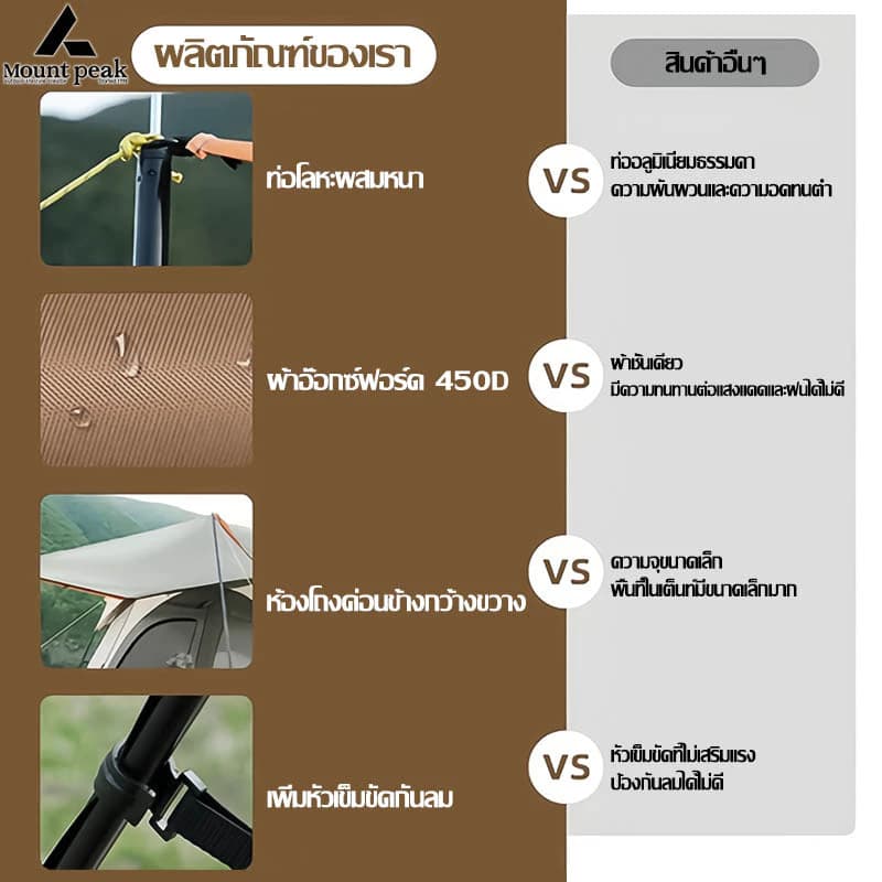 Mountainhiker เต็นท์ครอบครัว เต็นท์ขนาดใหญ่ 2ห้องนอน 1 โถง จุได้ 10-12 คน 4 สี การออกแบบเต็นท์สองชั้ https://lnwchill.com