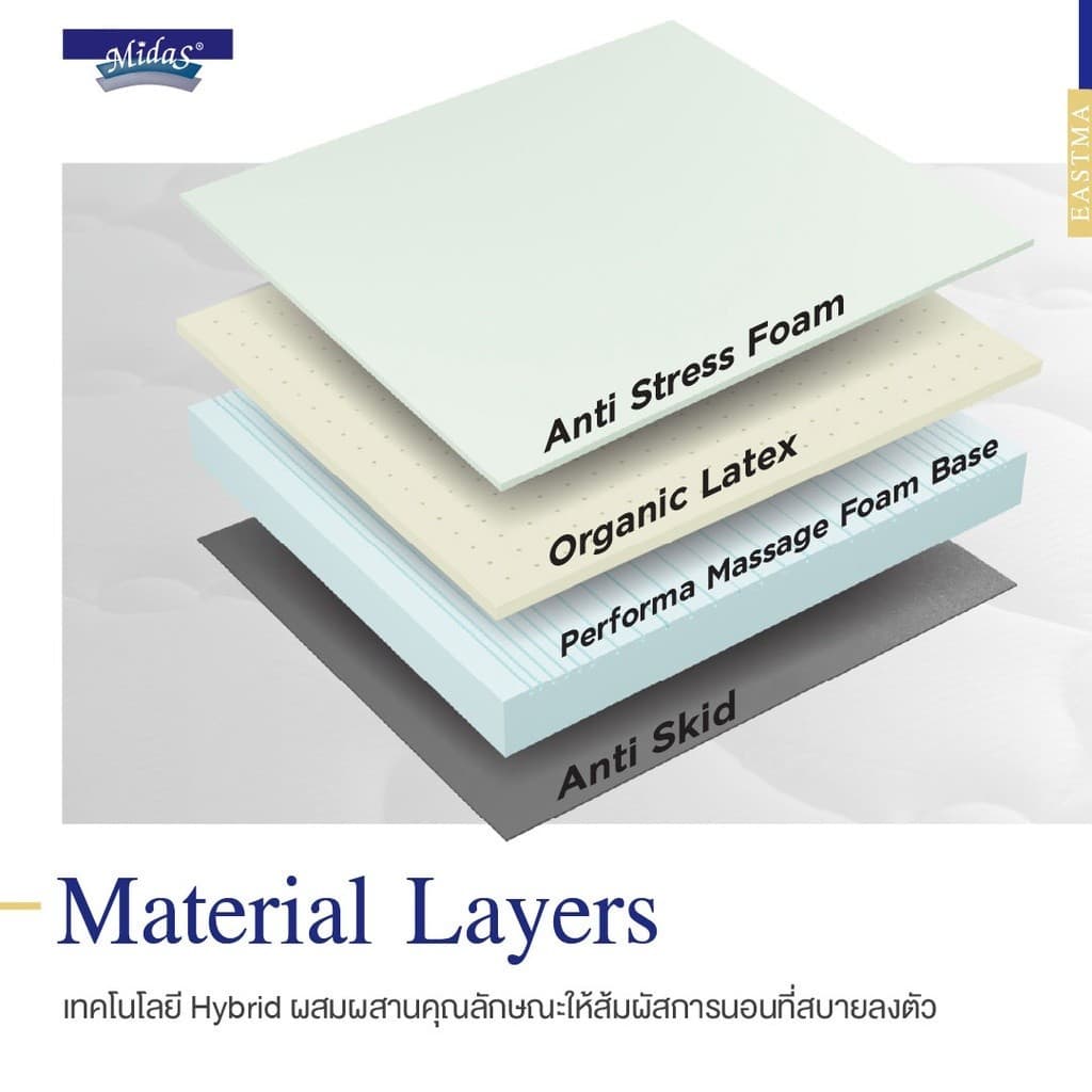 Midas รุ่น Eastma 1000 ที่นอนยางพาราธรรมชาติ 100% Organic Latex แบบ Opened Cell ความหนา 7.5 นิ้ว ให้สัมผัสแน่นสบาย รองรับสรีระและระบายอากาศได้ดีเยี่ยม https://lnwchill.com