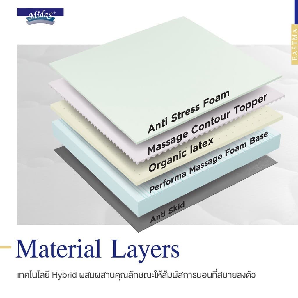 Midas รุ่น Eastma 2000 ที่นอนยางพาราธรรมชาติ 100% Organic Latex หนา 8 นิ้ว โดดเด่นด้วยเทคโนโลยี Opened Cell เพื่อการระบายอากาศที่เหนือกว่า https://lnwchill.com