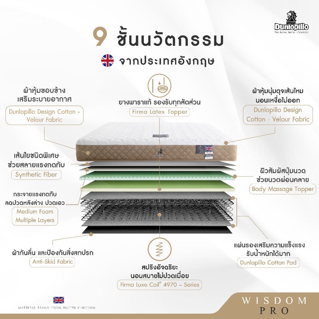 Dunlopillo รุ่น Wisdom Collection ที่นอนสปริงยางพาราแท้ธรรมชาติไฮบริด เพื่อการนอนหลับอย่างมีคุณภาพ https://lnwchill.com