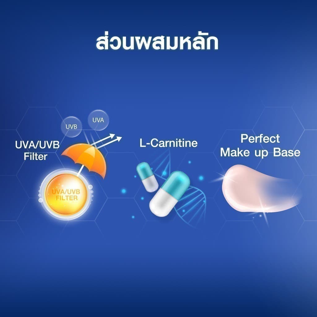 NIVEA นีเวีย ซัน กันแดดผิวหน้า โพรเท็ค แอนด์ เซนส์ซิทีฟ ออยล์ คอนโทรล เซรั่ม เอสพีเอฟ50+พีเอ+++50มล. https://lnwchill.com