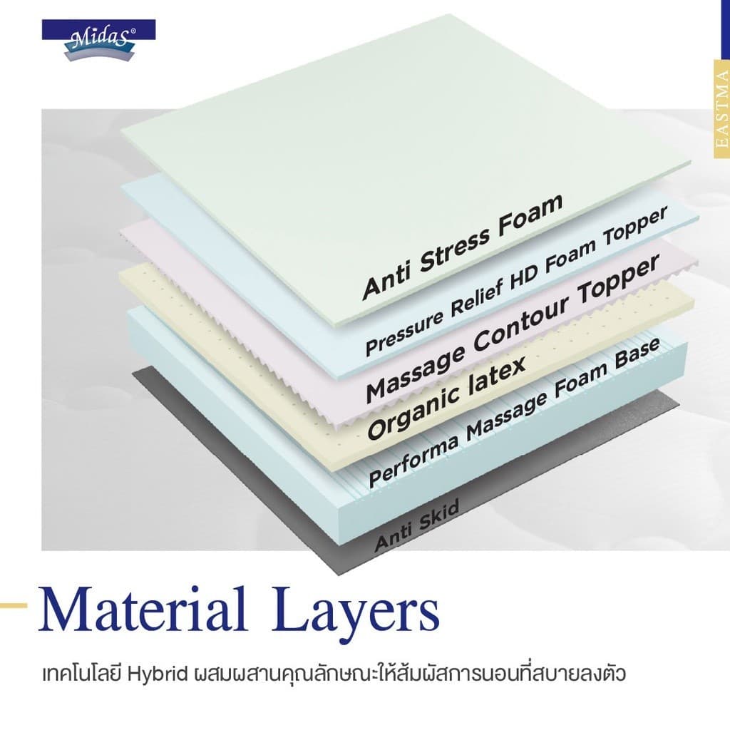 Midas รุ่น Eastma 3000 ที่นอนยางพาราธรรมชาติ 100% Organic Latex โครงสร้าง Opened Cell รองรับสรีระ ลดอาการปวดหลัง https://lnwchill.com
