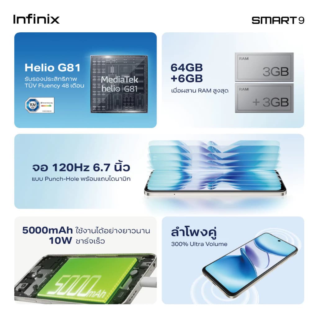 infinix SMART 9 64+3GB (เพิ่มแรมสูงสุด 6GB) I 120Hz หน้าจอใหญ่ 6.7" Punch-Hole I ชิปเซ็ต Helio G81 I ลำโพงคู่ 300% https://lnwchill.com