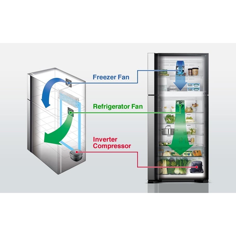 Hitachi ตู้เย็น 2 ประตู รุ่น R-V450PD 450 ลิตร Inverter Dual Fan Cooling Big 2 https://lnwchill.com
