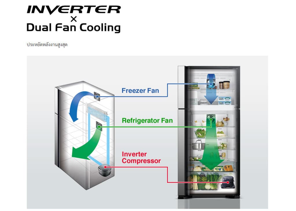 HITACHI R-VG550PDX ตู้เย็น 2 ประตู 19.4 คิว สีกลาสแบล็ก ระบบ Inverter Dual Fan ทำน้ำแข็งอัตโนมัติ ดีไซน์หรูประหยัดไฟเบอร์ 5 https://lnwchill.com