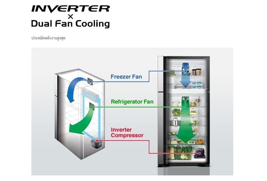 Hitachi ตู้เย็น 2 ประตู รุ่น R-V510PD 510 ลิตร Inverter Dual Fan Cooling สีบริลเลียนท์ ซิลเวอร์ https://lnwchill.com