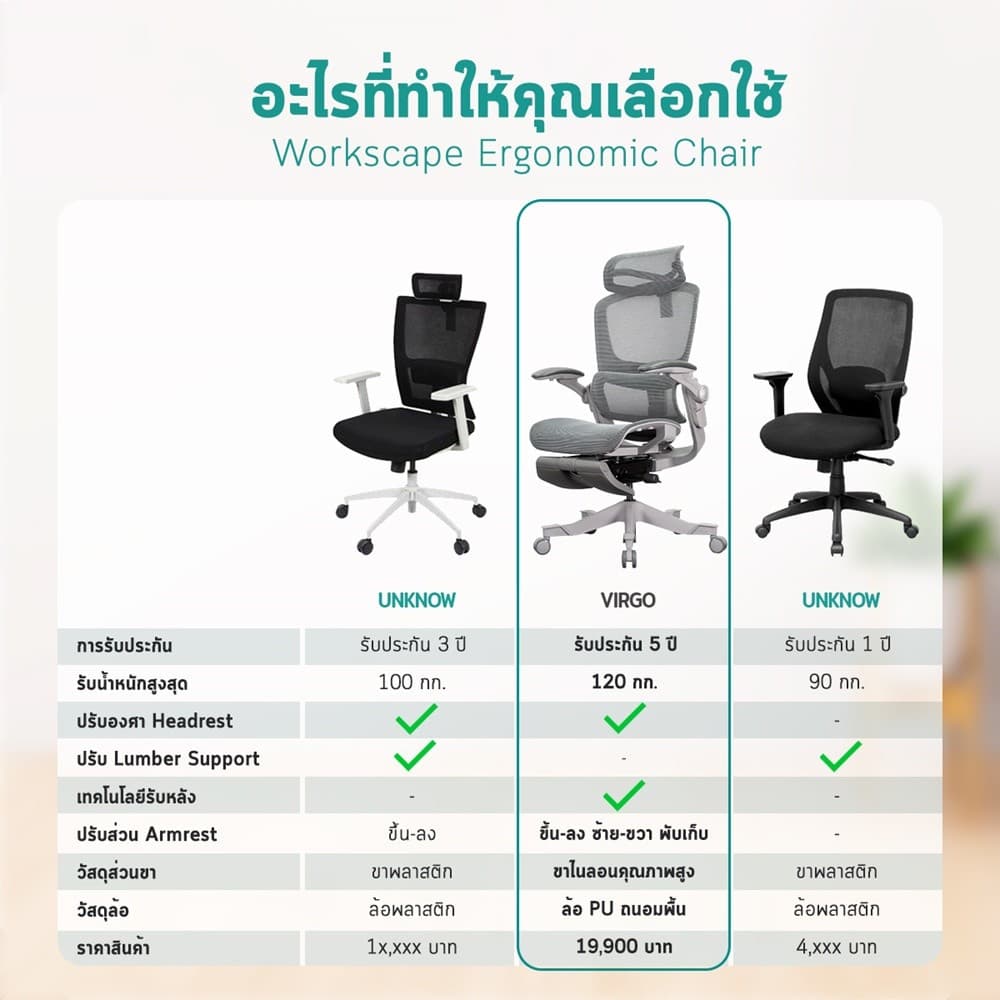 Workscape รุ่น WCH-0009 เก้าอี้สุขภาพ Big Size พนังพิงกว้าง หุ้มตาข่าย มีที่พักขา รองรับสรีระใหญ่ ป้องกันออฟฟิศซินโดรม https://lnwchill.com