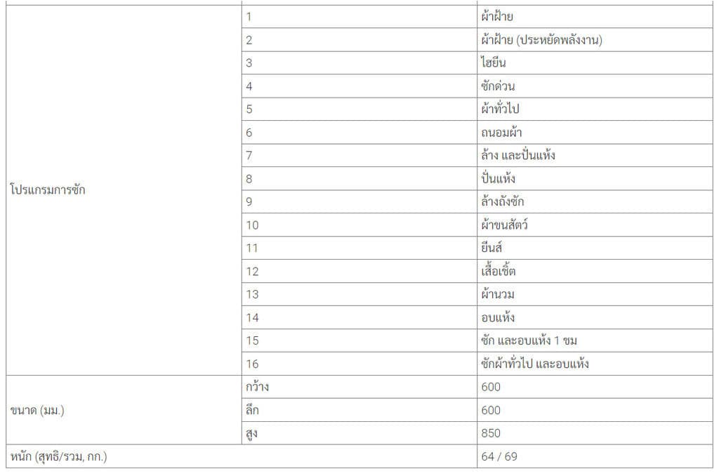 Hitachi รุ่น BD-D802HVOW เครื่องซักผ้าฝาหน้า 8 กก อบ 5 กก Inverter 1200 รอบ สีขาว ซักอบเร็วในหนึ่งชั่วโมง ประหยัดไฟเบอร์ 5 ถนอมผ้าล้ำลึก https://lnwchill.com