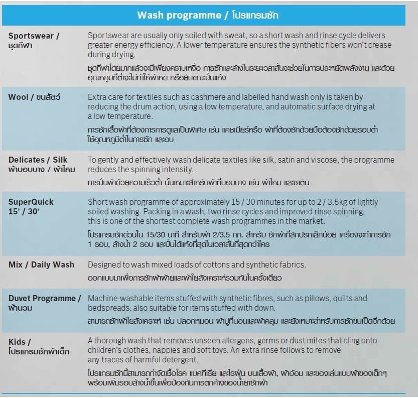 BOSCH รุ่น WGB254A0TH เครื่องซักผ้าฝาหน้า ซีรีส์ 8 ขนาด 10 กก 1400 rpm เทคโนโลยี i-DOS และ Home Connect ซักสะอาดประหยัดเวลาถนอมผ้าขั้นสุด https://lnwchill.com