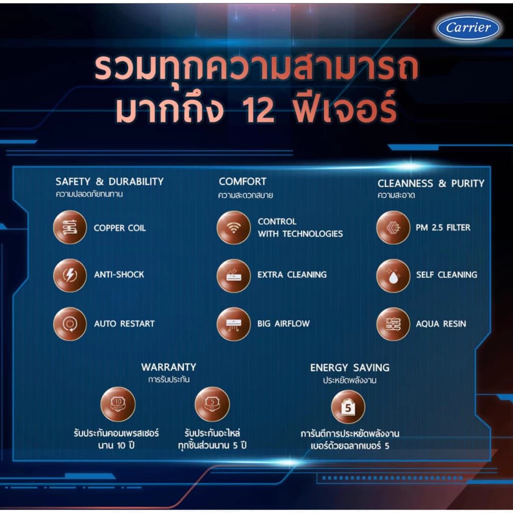 Carrier COPPER11 แอร์ติดผนังระบบอินเวอร์เตอร์รุ่น COPPER11 ขนาด 9200-25200 BTU แอร์ เครื่องปรับอากาศ https://lnwchill.com