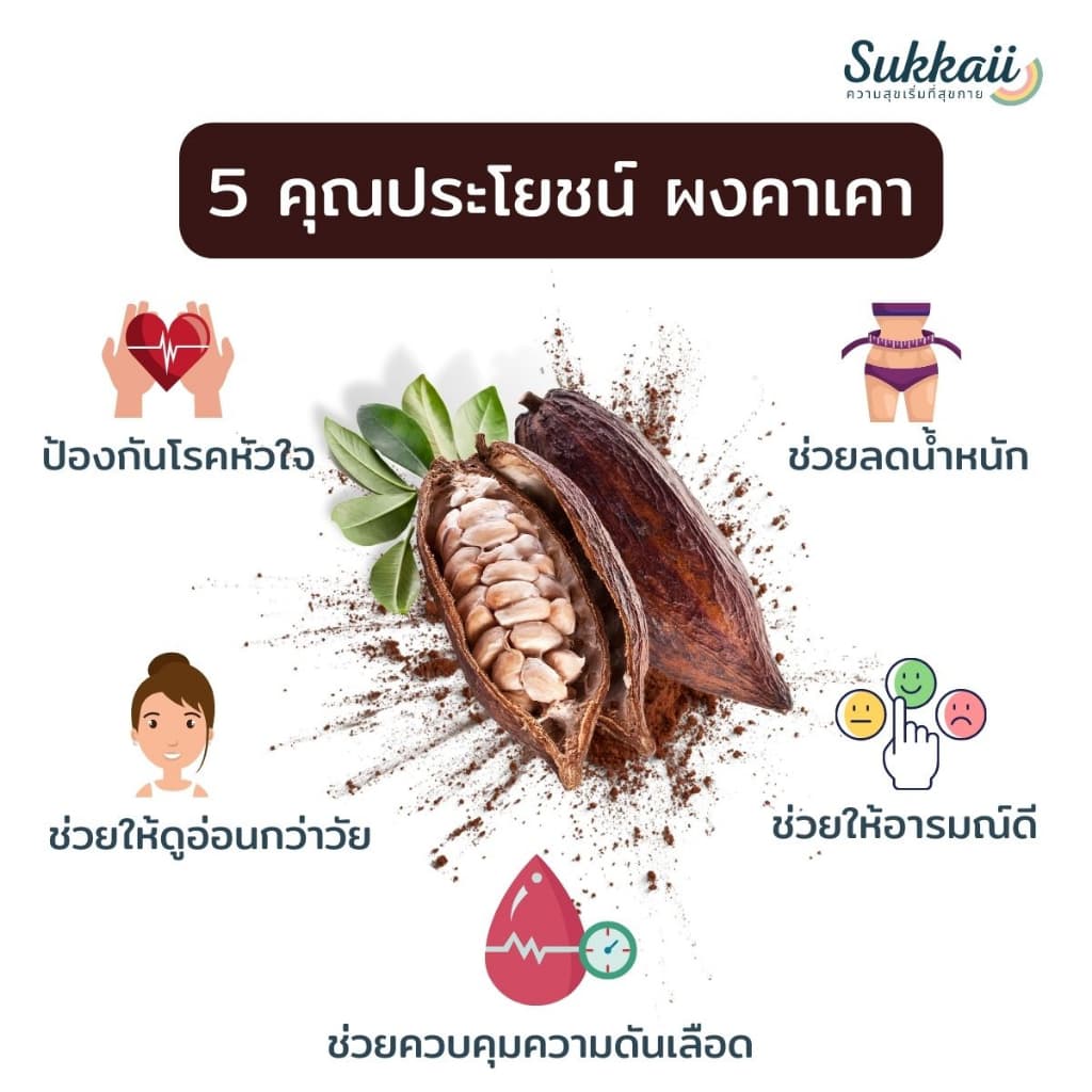 sukkaii รุ่น ผงคาเคา เกรดพรีเมี่ยม ขนาด 70g สุดยอดสารต้านอนุมูลอิสระเพื่อสุขภาพที่ดีในทุกวัน https://lnwchill.com