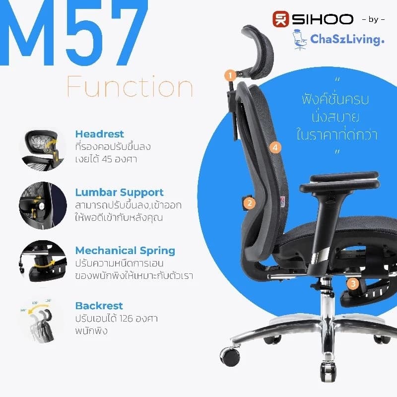 ChaSz Living เก้าอี้สุขภาพ Sihoo​ รุ่น M57 (Comfy)​ เบาะตาข่าย​มีที่วางขา​​ เก้าอี้สุขภาพที่คุ้มที่สุด ลดอาการปวดเมื่อย นั่งสบายไม่ปวดหลัง https://lnwchill.com