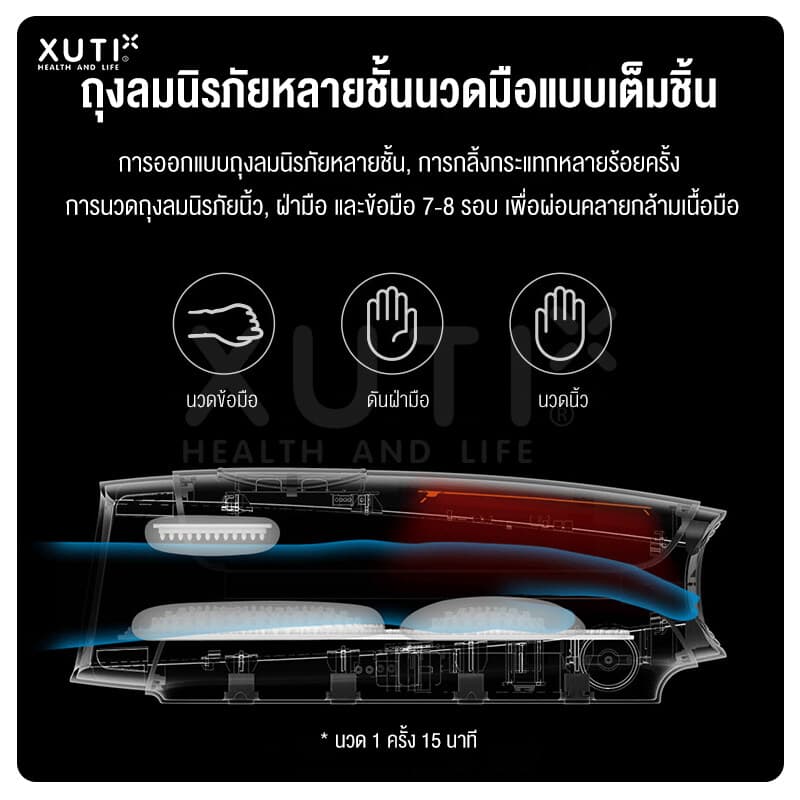 XUTI เครื่องนวดมือไฟฟ้า ให้ความอบอุ่นในการนวดมือนวดนิ้ว อุปกรณ์นวดดูแลมิอ เครื่องมือนวดมือ https://lnwchill.com