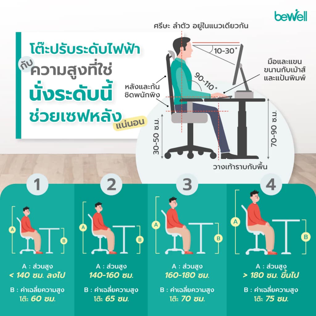 Bewell โต๊ะทำงานปรับระดับไฟฟ้า Health-max Controller Desk ตั้งเวลาเตือนให้ลุกยืนทำงาน รับประกัน 5 ปี https://lnwchill.com