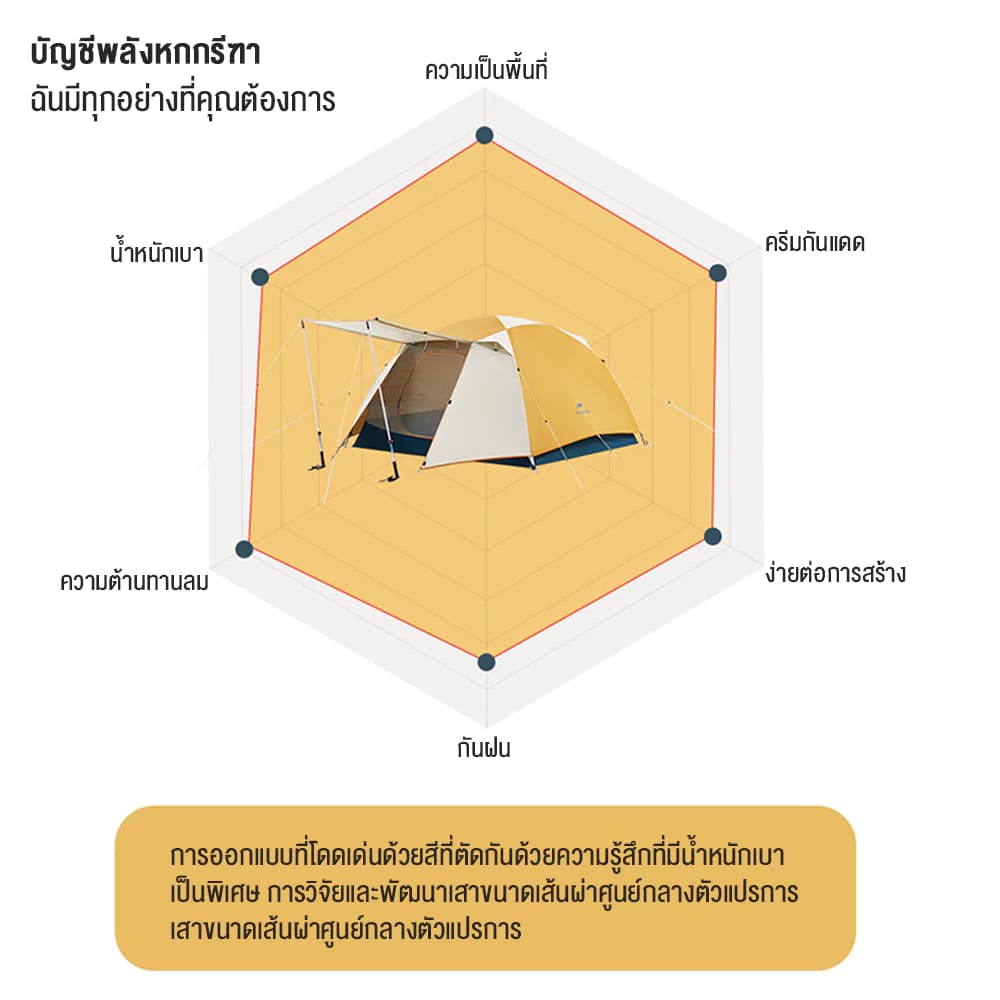 Naturehike เต้นท์ นอน เต็นท์กลางแจ้ง เต็นท์อัตโนมัติกันฝนอุปกรณ์กันแดด 2-3 คน https://lnwchill.com