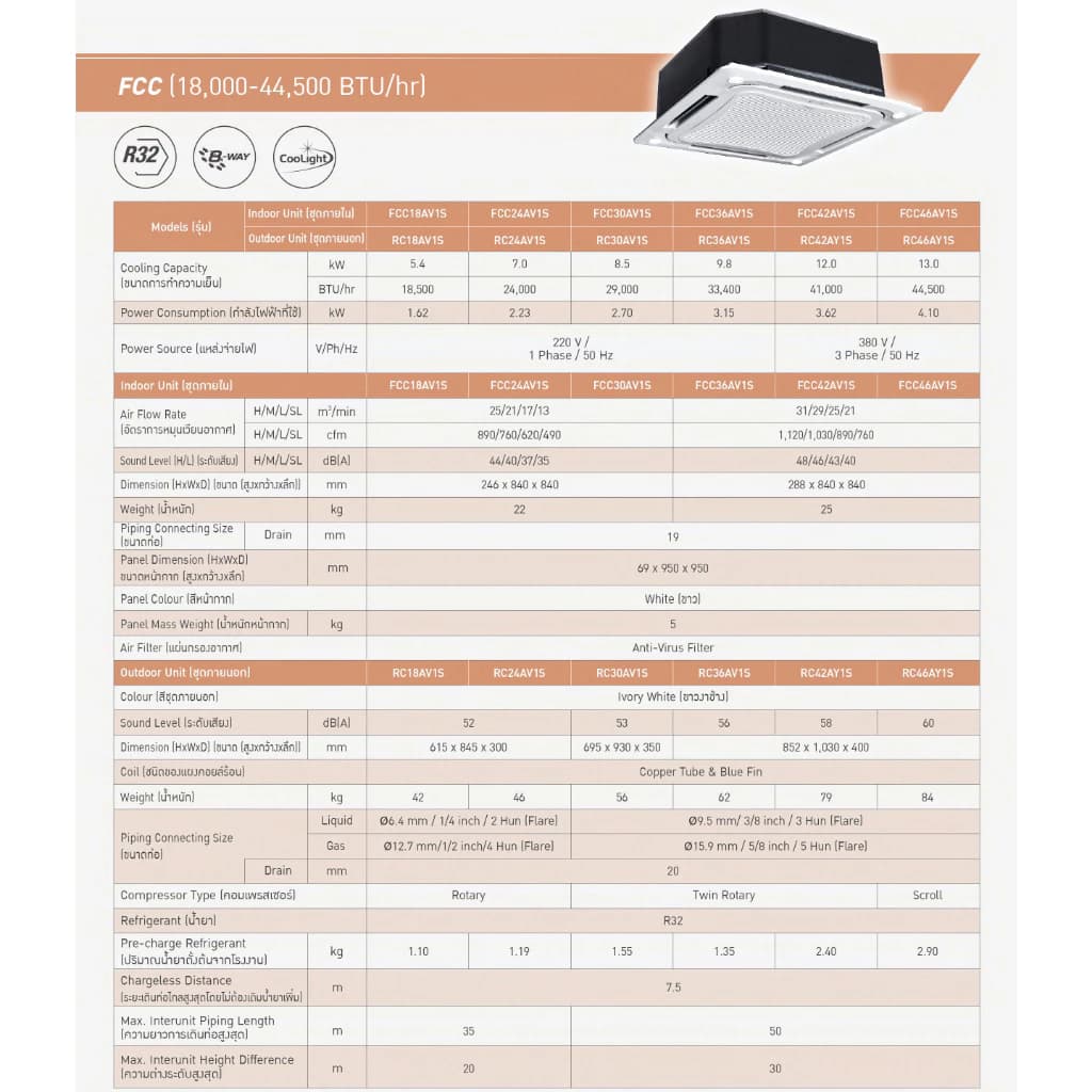 Daikin ไดกิ้น แอร์ 8 ทิศทาง รุ่น FCC SkyAir Cassette (Non-Inverter) R32 แบบฝังฝ้าเพดาน (เฉพาะเครื่อง ส่งฟรี*) https://lnwchill.com