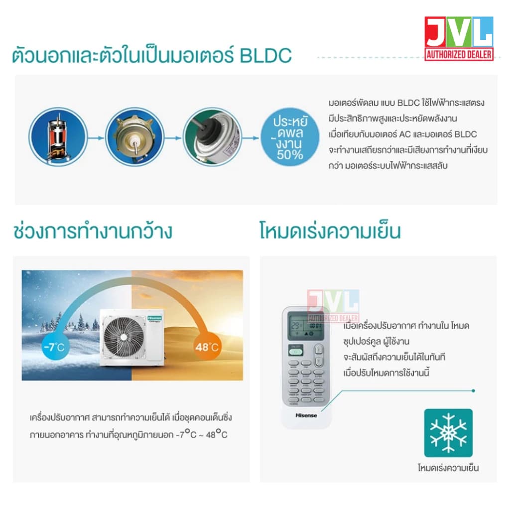 Hisense AUV Ceiling ไฮเซ่นส์ รุ่นใหม่ แอร์ตั้งพื้น แขวนใต้ฝ้า INVERTER เบอร์5 ดาว คอยล์ทองแดง R32 https://lnwchill.com