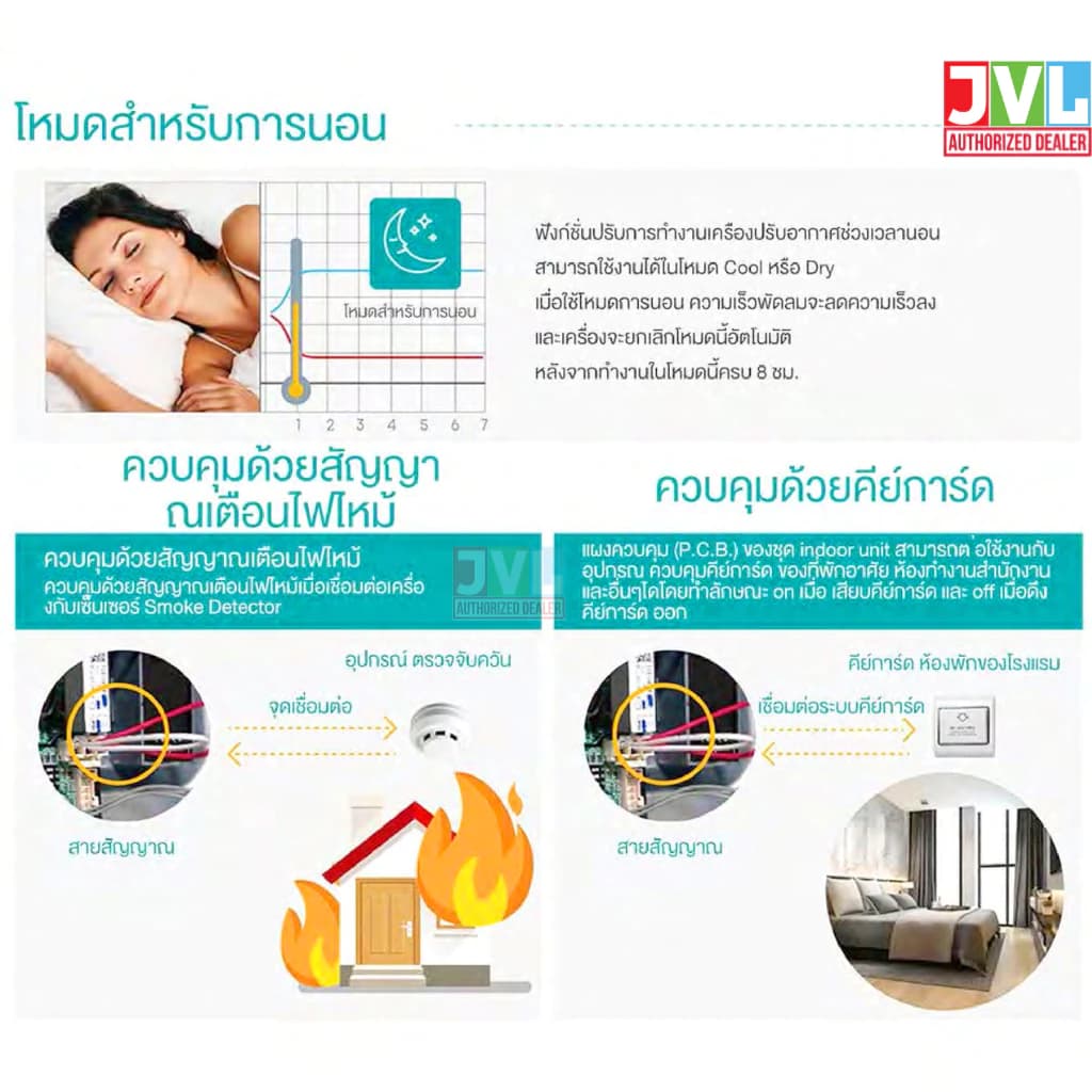 Hisense AUV Ceiling ไฮเซ่นส์ รุ่นใหม่ แอร์ตั้งพื้น แขวนใต้ฝ้า INVERTER เบอร์5 ดาว คอยล์ทองแดง R32 https://lnwchill.com