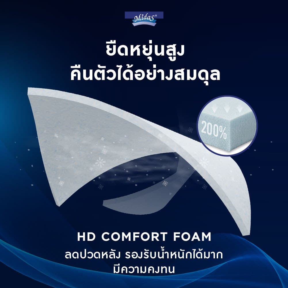 Midas รุ่น Dynamik 1000 ที่นอนยางพาราแท้ไฮบริด หนา 7 นิ้ว รองรับสรีระ ลดอาการปวดหลัง https://lnwchill.com