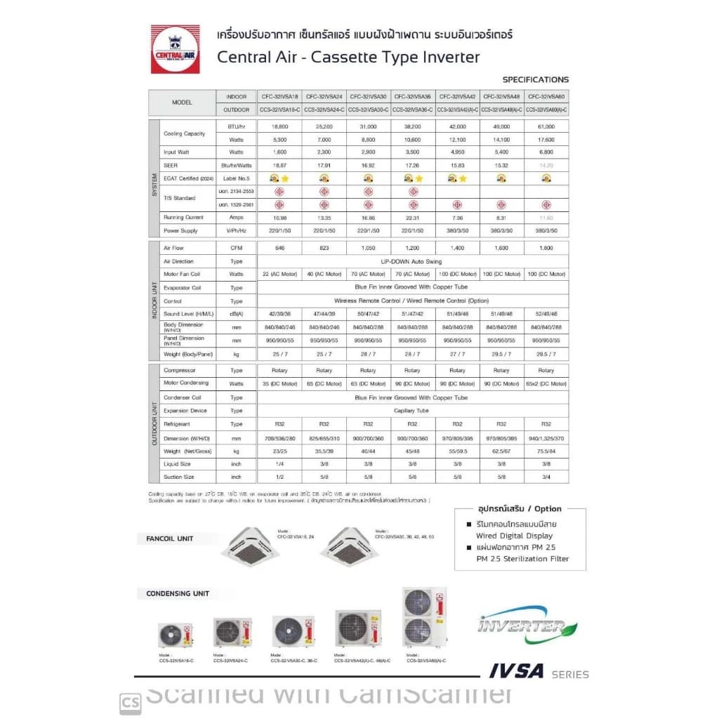 Central Air IVSA SERIES แอร์สี่ทิศทางระบบอินเวอร์เตอร์ น้ำยา R32 มีขนาด 18800-61000 BTU แอร์ เครื่องปรับอากาศ https://lnwchill.com