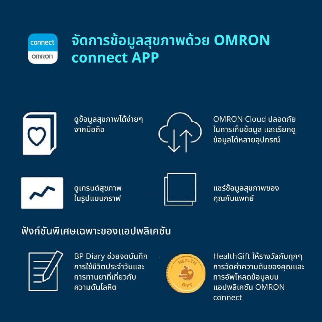 OMRON เครื่องวัดองค์ประกอบร่างกาย รุ่น HBF-255T Body Composition Monitor เครื่องชั่งน้ำหนัก https://lnwchill.com
