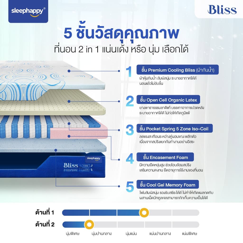 SleepHappy รุ่น Bliss ที่นอนพ็อกเก็ตสปริงเสริมยางพาราและคูลเจลเมมโมรีโฟม หนา 11 นิ้ว เพื่อการนอนหลับที่เย็นสบายและรองรับสรีระอย่างสมบูรณ์แบบ https://lnwchill.com