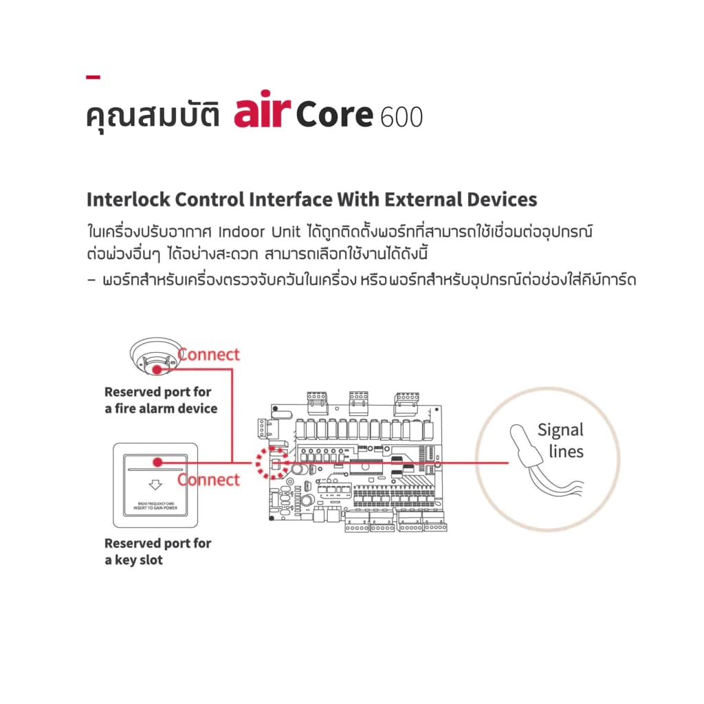 Hitachi airCore 600 Cassette แอร์ฝังฝ้าเพดาน Inverter รุ่น airCore 600 Cassette [จัดส่งฟรี] https://lnwchill.com