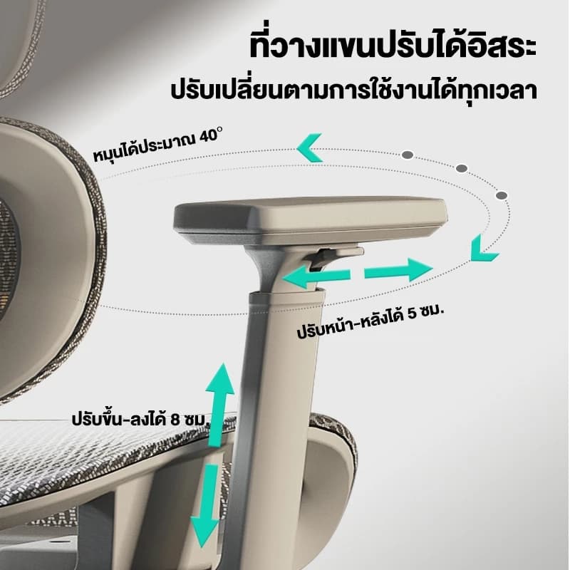 Kris P4 เก้าอี้เพื่อสุขภาพ เก้าอี้ตามหลักสรีรศาสตร์ สไตล์ราคาประหยัด รับประกัน 3 ปี อะไหล่ทดแทนฟรี https://lnwchill.com