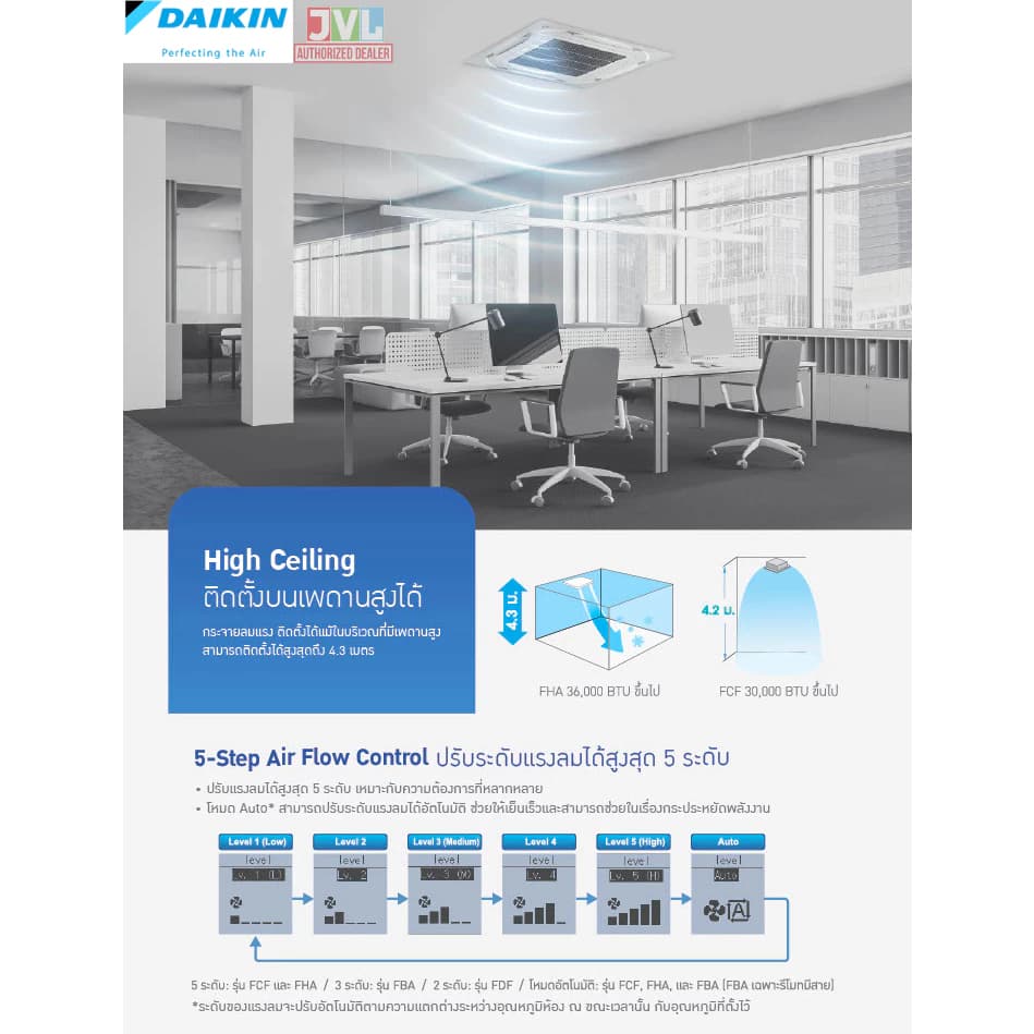 Daikin ไดกิ้น แอร์ 4 ทิศทาง รุ่น FCTF SkyAir Cassette INVERTER ฟอกอากาศ เบอร์5 5ดาว* แบบฝังฝ้าเพดาน ไม่รวมติดตั้ง* https://lnwchill.com