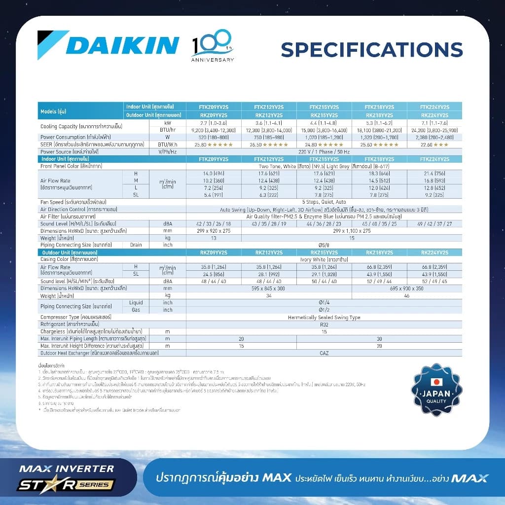 Daikin แอร์ไดกิ้น - MAX INVERTER (STAR KZ SERIES) FTKZ-Y 9000-24000 BTU https://lnwchill.com